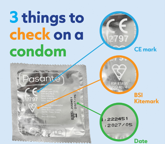 Fundoms…still as safe as a regular condom?